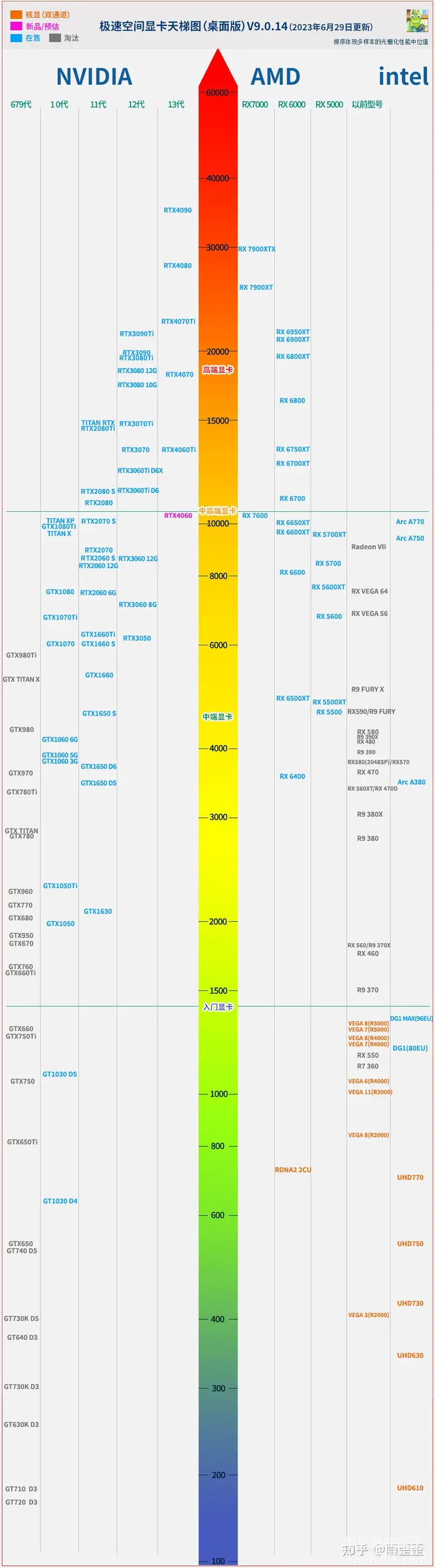 电脑CPU、GPU、移动端、桌面端 分级天梯图大全